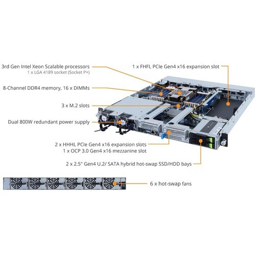 Système barebone de serveur Gigabyte E162-220 - 1U Montable en rack - Socket LGA-4189 - 1 x Processor Support - Intel C621