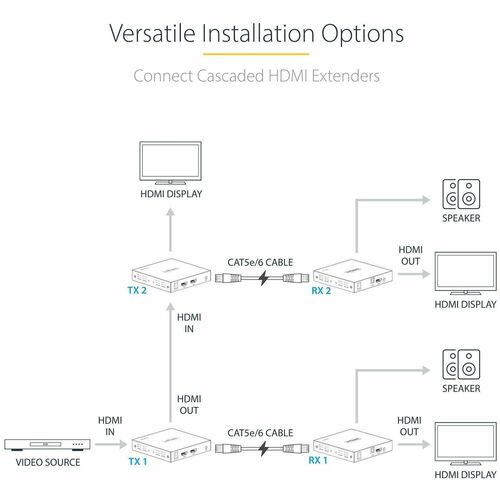 4K HDMI EXTENDER - 4K 60HZ HDMI OVER CAT6 CABLING