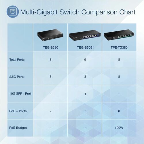 Trendnet TEG-S5091. Switch-Typ: Unmanaged. Basic Switching RJ-45 Ethernet Ports-Typ: 2.5G Ethernet (100/1000/2500), Anzahl