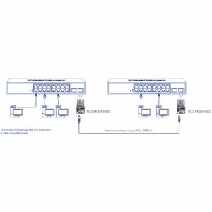 TRENDnet TEG-MGBS40D5 SFP (mini-GBIC) - 1 x LC Simplex 1000Base-LX Network - 1 - TAA Compliant - For Data Networking, Opti