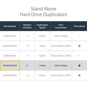 StarTech.com USB 3.0 SATA Hard Drive Duplicator & Eraser Dock - Standalone 2.5/3.5in HDD & SSD Eraser and Cloner - 2 x Dis