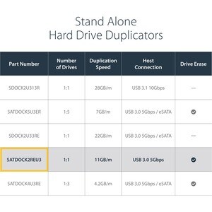 StarTech.com Dual Bay Hard Drive Duplicator and Eraser, External HDD/SSD Cloner / Copier / Wiper Tool, USB 3.0 to SATA Doc