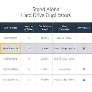 StarTech.com 6 Bay Hard Drive Duplicator/Eraser, 1:5 HDD/SSD Cloner/Copier, USB/eSATA to SATA Dock, Disk Sanitizer/Wiper, 