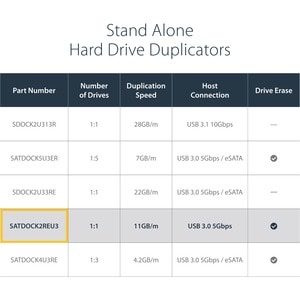 StarTech.com Dual Bay Hard Drive Duplicator and Eraser, External HDD/SSD Cloner / Copier / Wiper Tool, USB 3.0 to SATA Doc