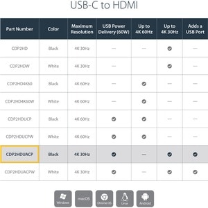 StarTech.com Adattatore video USB-C a HDMI con Power Delivery - 4k 60Hz - 4096 x 2160 Supported - Nero