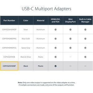 StarTech.com Adaptateur multiport USB-C - 3 en 1 - USB Type-C vers HDMI DVI ou VGA - USB Type-C - HDMI - DVI - VGA - Filaire