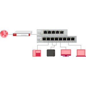 ZYXEL GS1200 GS1200-5 5 Ports Manageable Ethernet Switch - Gigabit Ethernet - 10/100/1000Base-T - 2 Layer Supported - Twis