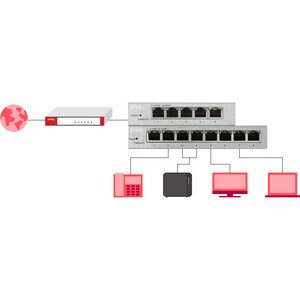 Conmutador Ethernet ZYXEL GS1200 GS1200-5 5 Puertos Gestionable - 2 Capa compatible - Par trenzado - De Escritorio