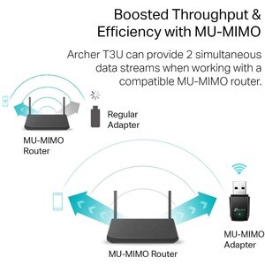 TP-Link T3U Dualband Wi-Fi Adapter für Notebook - IEEE 802.11ac - USB 3.0 - 1,27 Gbit/s - 2,40 GHz ISM - 5 GHz UNIIExtern