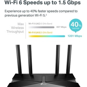 TP-Link Archer AX10 Wi-Fi 6 IEEE 802.11ax Ethernet Wireless Router - Dual Band - 2.40 GHz ISM Band - 5 GHz UNII Band - 4 x