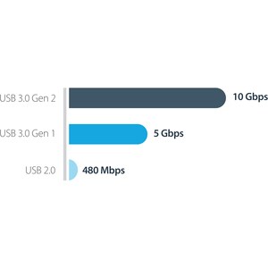 StarTech.com Laufwerksgehäuse - USB 3.1 Typ C Host Interface - UASP-Support Extern - Schwarz - 1 x SSD unterstützt - 1 x G