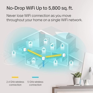TP-Link Deco X20(3-pack) - Dual Band 802.11ax 1.76 Gbit/s Wireless Access Point - Deco WiFi 6 Mesh System - Covers up to 5
