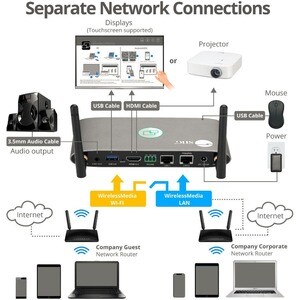 4K Dual View Wireless Media Presentation Switch Gateway - For Meetings & Boardroom Presentation - Supports Whiteboard & An