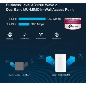 TP-LINK Omada SDN AC1200 Wireless MU-MIMO Gigabit Wall Plate Access Point. Wireless Speeds: up to 300 Mbps on 2.4Ghz and u