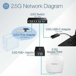 TRENDnet TEG-S380 8 Anschlüsse Ethernet-Switch - 2.5 Gigabit Ethernet - 2.5GBase-T - TAA-konform - 2 Unterstützte Netzwerk