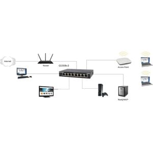 Netgear 300 GS324 24 Ports Ethernet Switch - 2 Layer Supported - 12.10 W Power Consumption - Twisted Pair - Desktop, Wall 
