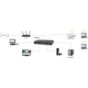 24-PORT GE UNMANAGED SWITCH WALL AND RACKMOUNT