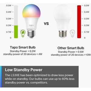 Tapo L530E LED Light Bulb - 60 W Incandescent Equivalent Wattage - 230 V AC - 806 lm - A19 Size - RGBW Light Color - E27 B