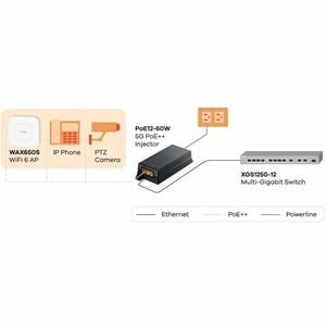 ZYXEL PoE12-60W PoE++ Injector - 120 V AC, 230 V AC Input - 1 x 2.5 Gigabit Ethernet Input Port(s) - 1 x 2.5 Gigabit PoE++