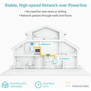 TP-Link AV1000 Gigabit Powerline ac Wi-Fi Kit - 1 - 3 x Network (RJ-45) - 1000 Mbit/s Powerline - 0.30 km (0.19 Mile) Dist