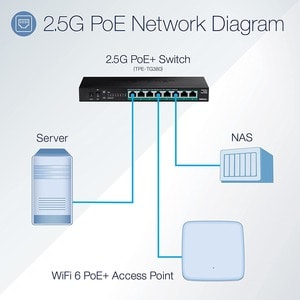 TRENDnet TPE-TG380 8 Ports Ethernet Switch - 2.5 Gigabit Ethernet - 2.5GBase-T - TAA Compliant - 2 Layer Supported - 12 W 