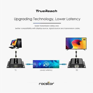 Rocstor TrueReach 1080p HDMI & IR Over IP Extender - 1080p 60Hz up to 393ft (120m) - Over IP Extender - IR Passback - One 