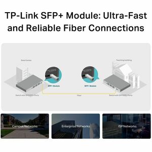 SFP+ TP-Link Omada SM5110-LR - Per Data networking, Rete ottica - Fibra ottica - Modalità singola - 10 Gigabit Ethernet - 