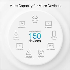 TP-Link Deco PX50 Wi-Fi 6 IEEE 802.11 a/b/g/n/ac/ax Ethernet Drahtlos Router - Dualband - 2,40 GHz ISM-Band - 5 GHz UNII-B