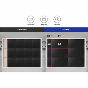 Samsung IF020R-V Digital Signage Display - High Dynamic Range (HDR) - 480 x 270 - LED