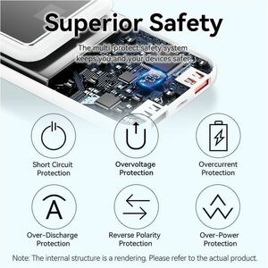 Vention FHO Power Bank - White - For Smartphone, iPhone - 10000 mAh - 22.50 W - 3 A, 2.22 A, 1.67 A, 2 A, 2.25 A, 1.50 A, 