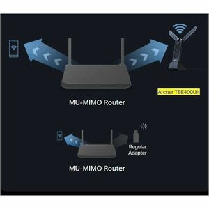 TP-Link Archer TBE400UH Triband Wi-Fi Adapter für Desktop Computer, Router - USB 3.0 - 6,30 Gbit/s - 2,40 GHz ISM - 6 GHz 