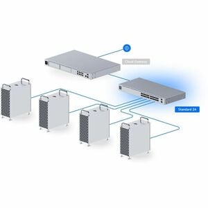 SWITCH UBIQUITI UNIFI USW-24 24 PORTAS +2SFP LAYER 2