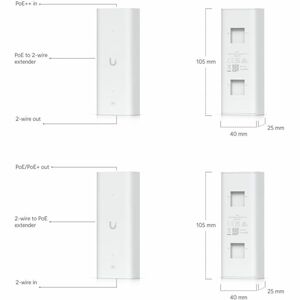Ubiquiti G3 Gate Starter Kit