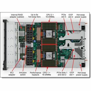Lenovo ThinkSystem SR630 V4 7DG9A01HEA 1U Rack Server - 1 x Intel Xeon 3,50 GHz - 256 GB RAM - 12Gb/s SAS Steuerung - Inte