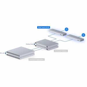 Ubiquiti WAN Switch RJ45 - 3 Ports - Manageable - 10 Gigabit Ethernet - 10GBase-T - 2 Layer Supported - 18 W Power Consump