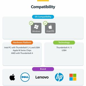 StarTech.com Thunderbolt 5, Thunderbolt 4, USB4 Docking Station for Desktop PC, Notebook, Mobile Device - Charging Capabil