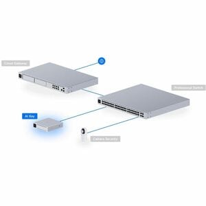 AI Key Edge AI appliance that enhances any UniFi Protect deployment with proactive AI-driven threat detection and alerting