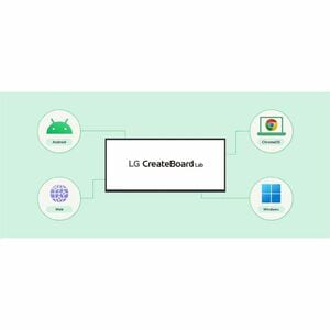 LG CreateBoard 105TR5WP-B 2667 mm 5K LCD Collaboration Display - ARM Cortex A76 + A55 - 8 GB - Infrared - Touchscreen - 21