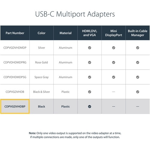 StarTech.com USB-C Multiport Video Adapter - 3-in-1 USB Type-C Video Adapter - USB-C to VGA, DVI, HDMI - 4K 30 Hz - CDPVGD