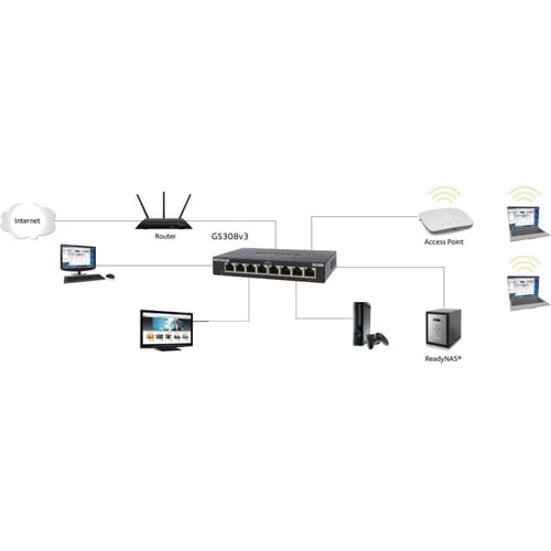 Netgear 300 GS324 24 Ports Ethernet Switch - 2 Layer Supported - 12.10 W Power Consumption - Twisted Pair - Desktop, Wall 