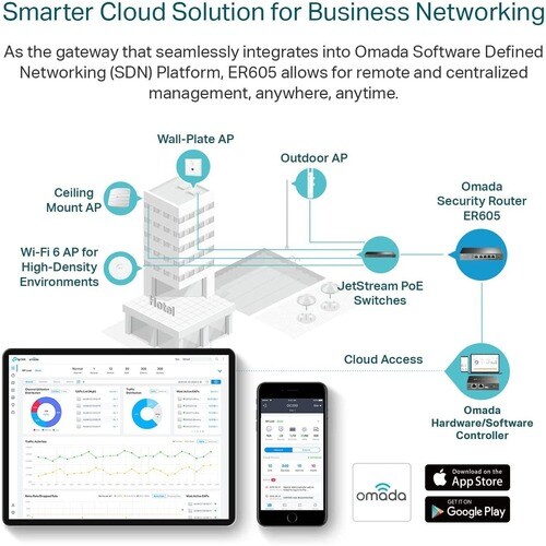 TP-Link Omada ER605 Ethernet Wireless Router - 4 x Network Port - 1 x Broadband Port - Gigabit Ethernet - VPN Supported - 