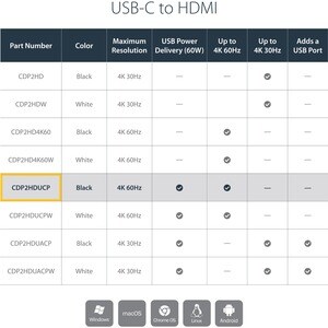 StarTech.com Adaptateur multifonction USB-C vers HDMI 4K - Convertisseur USB Type-C vers HDMI avec USB Power Delivery et p