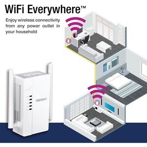 TRENDnet Wi-Fi Everywhere Powerline 1200 AV2 AC1200 Wireless Access Point, Expand Your Wireless Coverage, Built-in Concurr