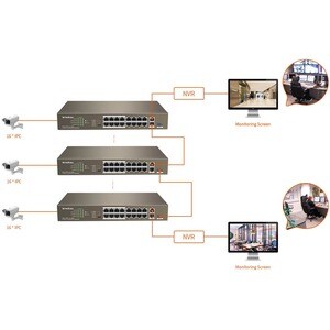 Tenda 16FE+2GE/1SFP Desktop Switch With 16-Port PoE - 16 Ports - Fast Ethernet, Gigabit Ethernet - 10/100Base-TX, 10/100/1