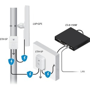 Ubiquiti LiteAP AC LAP-GPS IEEE 802.11ac 450 Mbit/s Wireless Access Point - 2.40 GHz, 5 GHz - 1 x Network (RJ-45) - Gigabi