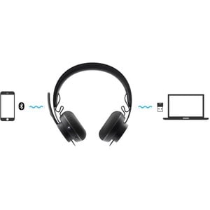 Logitech Zone Wireless Kabellos Kopfbügel Stereo Headset - Binaural - Ohrumschließend - 30 Hz bis 13 kHz Frequenzgang - 30