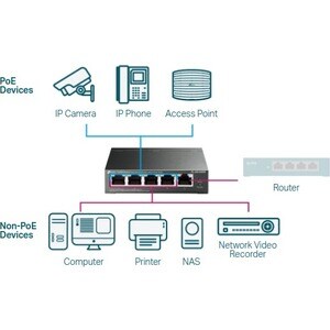 TP-Link TL-SG105PE 5 Anschlüsse Ethernet-Switch - Gigabit-Ethernet - 10/100/1000Base-T - 2 Unterstützte Netzwerkschicht - 