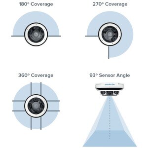 Avigilon H4 Multisensor Camera 5 Megapixel HD Network Camera - Dome - Cool Gray - MJPEG, Smart H.264, Smart H.265 - 2592 x