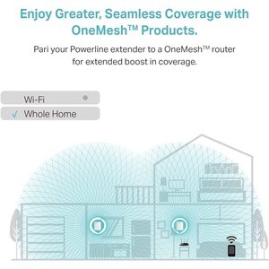 TP-Link AV1000 Gigabit Powerline ac Wi-Fi Kit - 1 - 3 x Network (RJ-45) - 1000 Mbit/s Powerline - 0.30 km (0.19 Mile) Dist