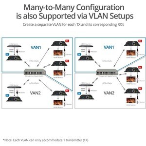 SIIG HDMI HDbitT Over IP Extender with IR - Receiver - Metal Housing Plug-n-Play